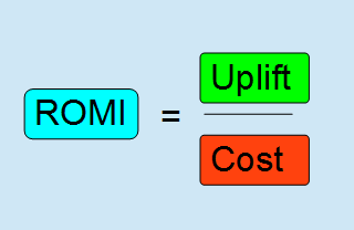 Return on marketing investments (ROMI) formula/calculation