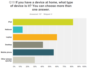 iPads in schools survey - devices at home