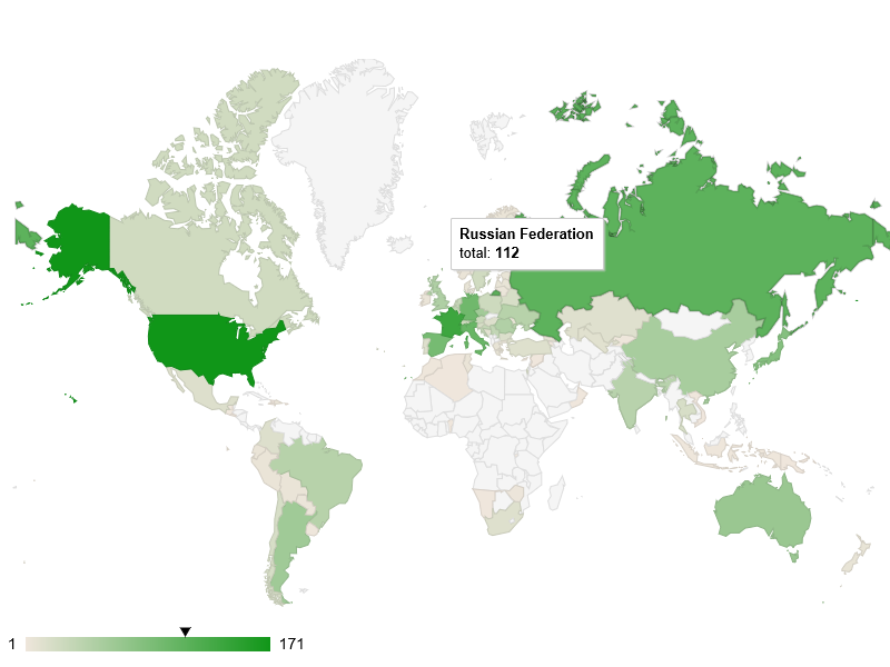 Where people live