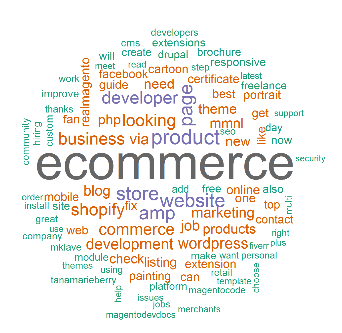 Magento word cloud